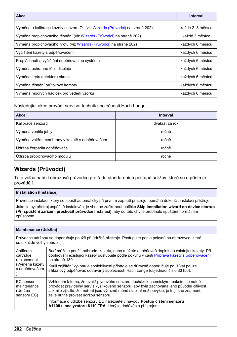 Wizards (průvodci), Výměna goretexového filtru (viz | Hach-Lange ORBISPHERE 6110 Basic User Manual User Manual | Page 202 / 302