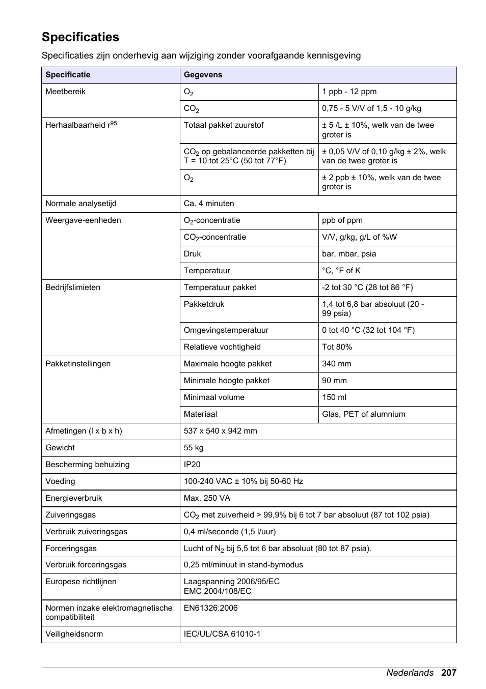 Basisgebruikershandleiding, Specificaties, Nederlands | Hach-Lange ORBISPHERE 6110 Basic User Manual User Manual | Page 207 / 302
