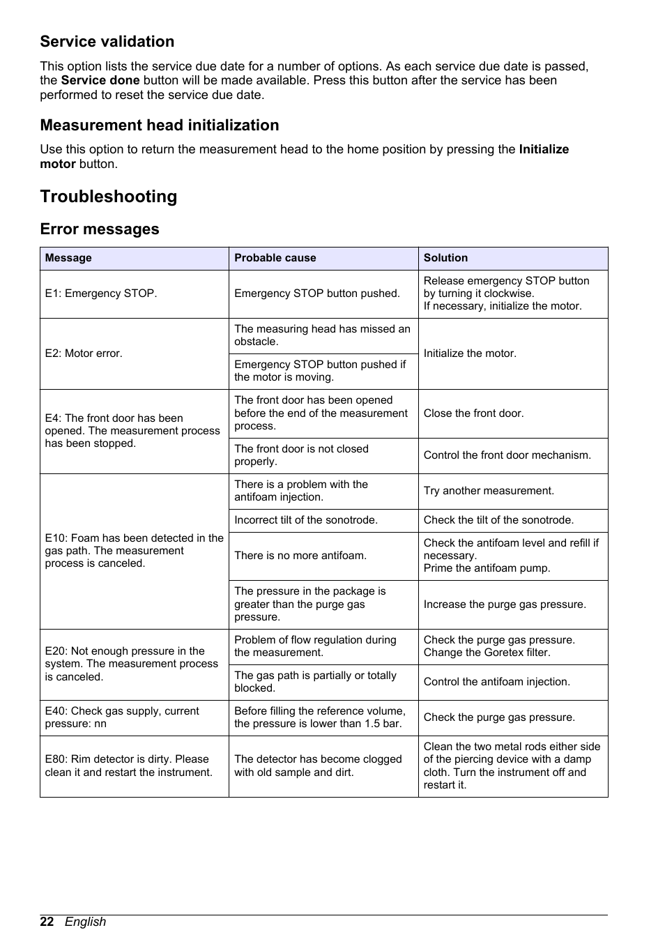 Service validation, Measurement head initialization, Troubleshooting | Error messages | Hach-Lange ORBISPHERE 6110 Basic User Manual User Manual | Page 22 / 302