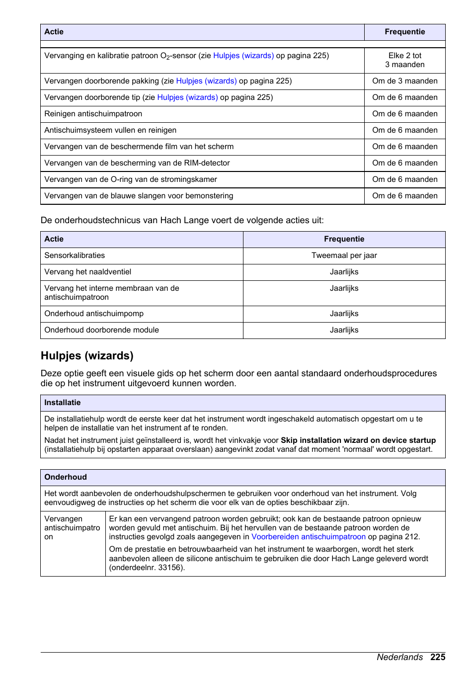 Hulpjes (wizards), Vervangen goretex-filter (zie | Hach-Lange ORBISPHERE 6110 Basic User Manual User Manual | Page 225 / 302