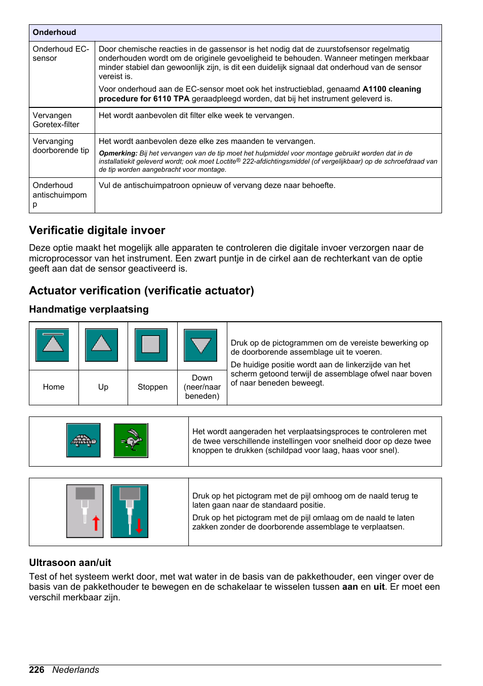 Verificatie digitale invoer, Actuator verification (verificatie actuator), Handmatige verplaatsing | Ultrasoon aan/‍uit | Hach-Lange ORBISPHERE 6110 Basic User Manual User Manual | Page 226 / 302