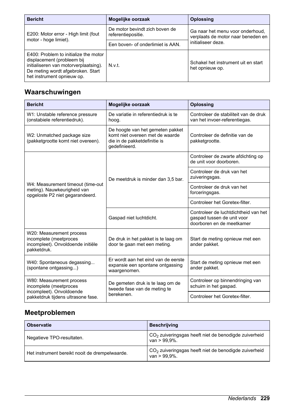 Waarschuwingen, Meetproblemen | Hach-Lange ORBISPHERE 6110 Basic User Manual User Manual | Page 229 / 302