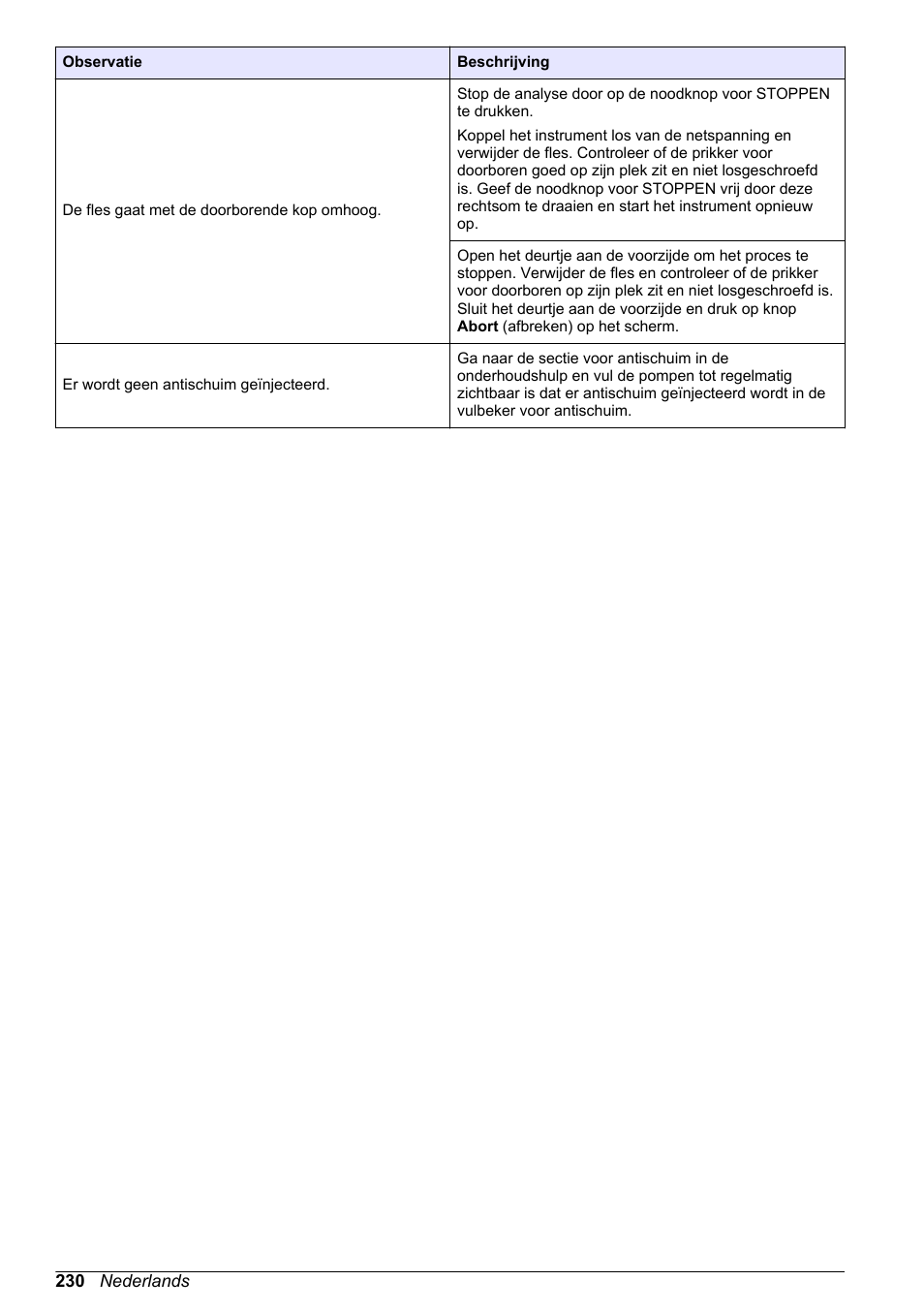 Hach-Lange ORBISPHERE 6110 Basic User Manual User Manual | Page 230 / 302
