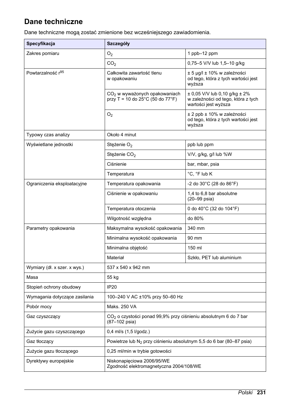 Podstawowa instrukcja obsługi, Dane techniczne, Polski | Hach-Lange ORBISPHERE 6110 Basic User Manual User Manual | Page 231 / 302