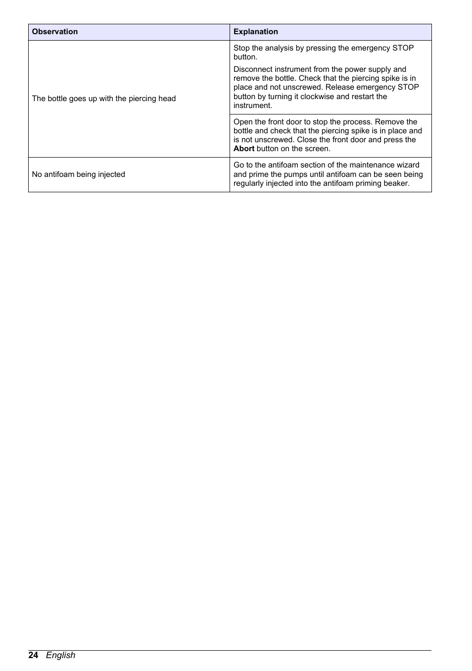 Hach-Lange ORBISPHERE 6110 Basic User Manual User Manual | Page 24 / 302
