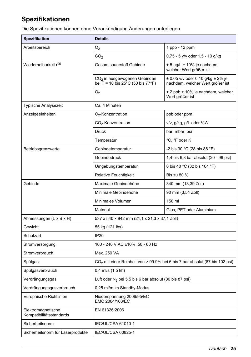 Basishandbuch, Spezifikationen, Deutsch | Hach-Lange ORBISPHERE 6110 Basic User Manual User Manual | Page 25 / 302