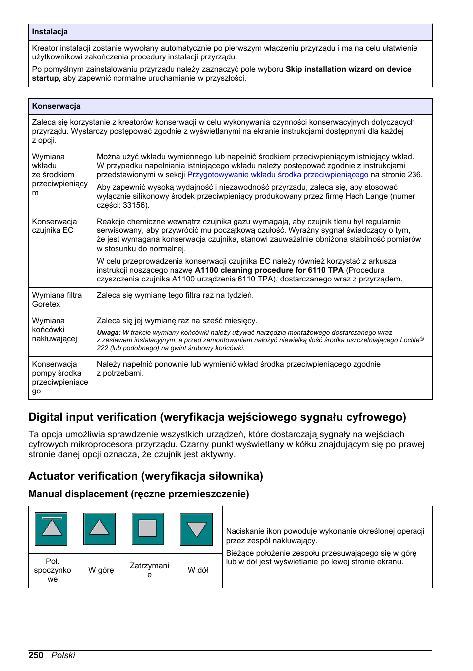 Actuator verification (weryfikacja siłownika), Manual displacement (ręczne przemieszczenie) | Hach-Lange ORBISPHERE 6110 Basic User Manual User Manual | Page 250 / 302