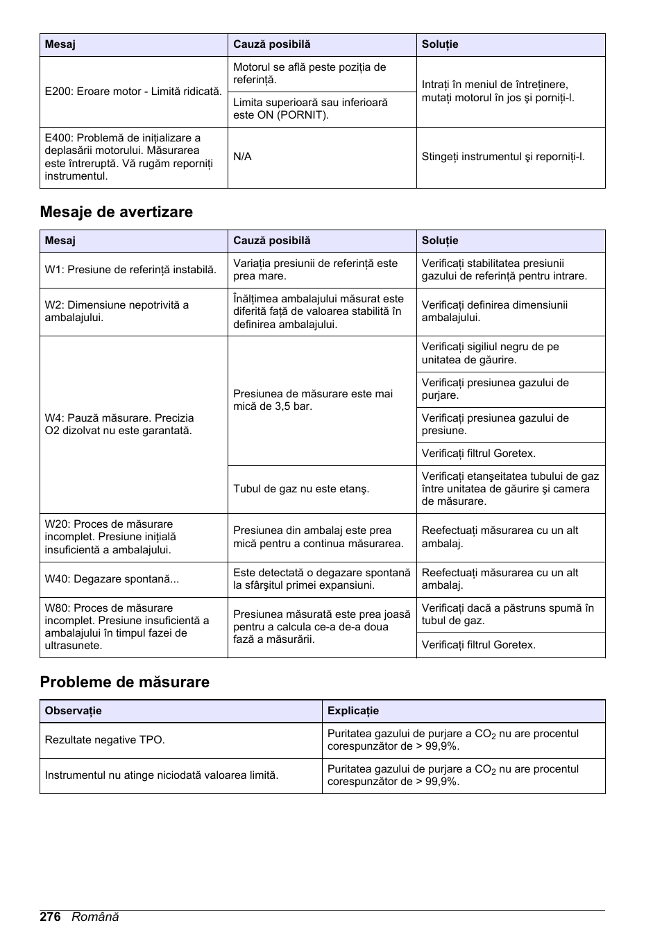 Mesaje de avertizare, Probleme de măsurare | Hach-Lange ORBISPHERE 6110 Basic User Manual User Manual | Page 276 / 302