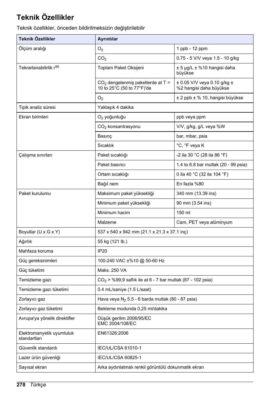 Temel kullanıcı kılavuzu, Teknik özellikler, Türkçe | Hach-Lange ORBISPHERE 6110 Basic User Manual User Manual | Page 278 / 302