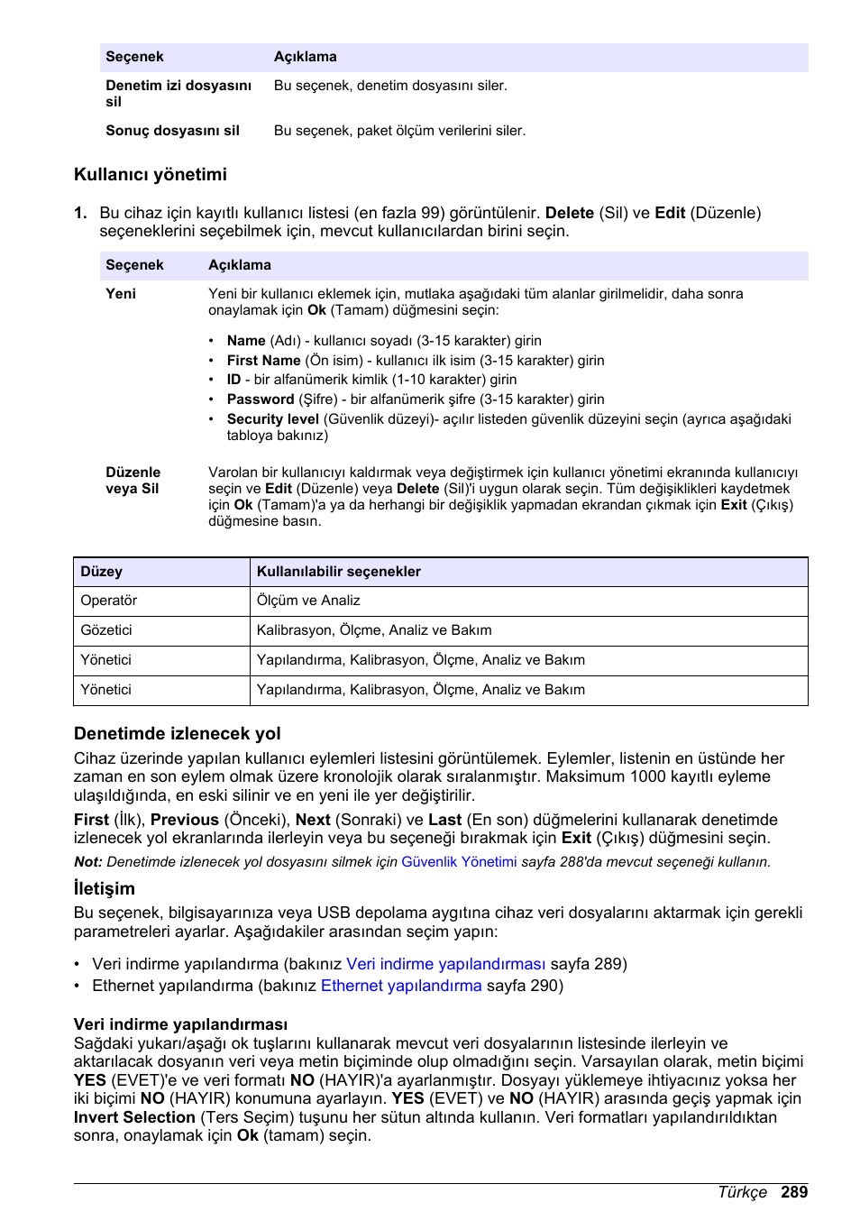 Kullanıcı yönetimi, Denetimde izlenecek yol, Iletişim | Veri indirme yapılandırması | Hach-Lange ORBISPHERE 6110 Basic User Manual User Manual | Page 289 / 302