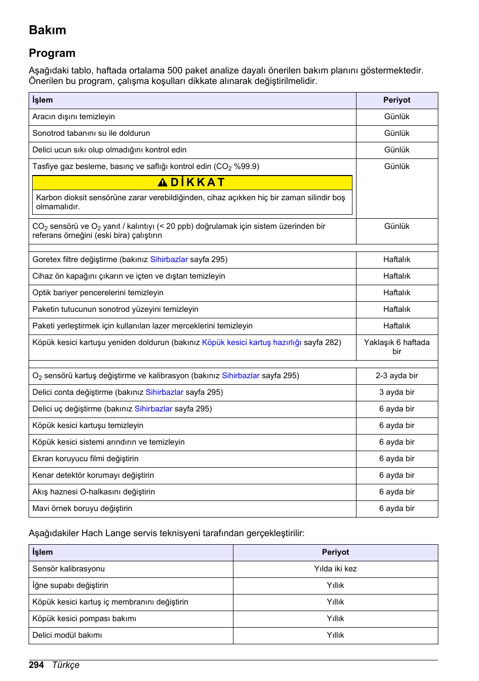 Bakım, Program | Hach-Lange ORBISPHERE 6110 Basic User Manual User Manual | Page 294 / 302
