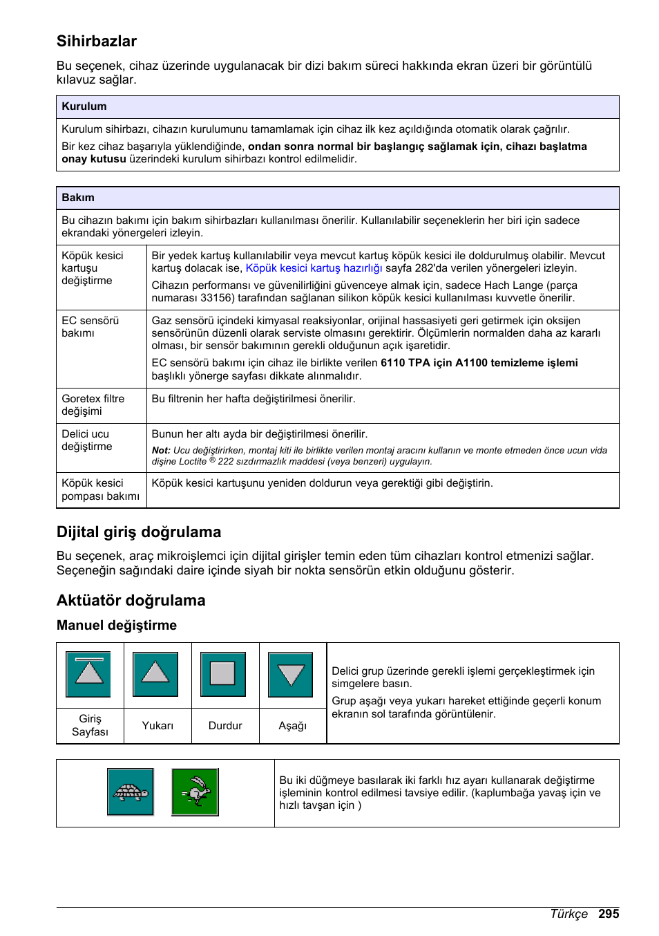 Sihirbazlar, Dijital giriş doğrulama, Aktüatör doğrulama | Manuel değiştirme, Sayfa 295) | Hach-Lange ORBISPHERE 6110 Basic User Manual User Manual | Page 295 / 302