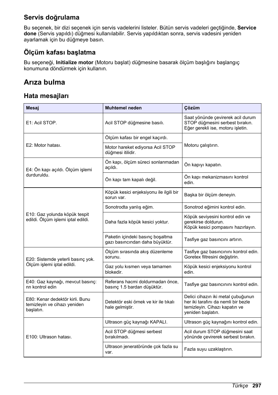 Servis doğrulama, Ölçüm kafası başlatma, Arıza bulma | Hata mesajları | Hach-Lange ORBISPHERE 6110 Basic User Manual User Manual | Page 297 / 302