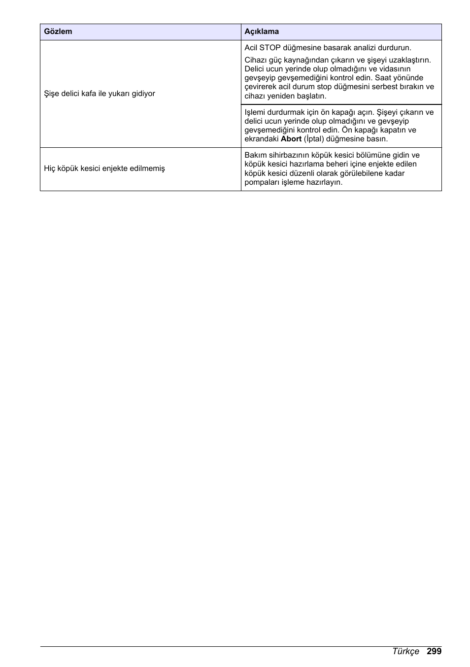 Hach-Lange ORBISPHERE 6110 Basic User Manual User Manual | Page 299 / 302