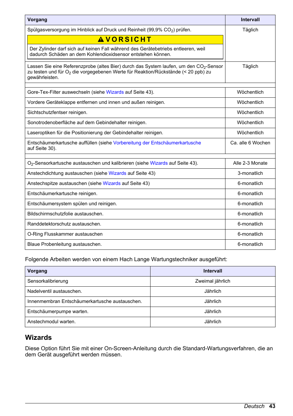Wizards | Hach-Lange ORBISPHERE 6110 Basic User Manual User Manual | Page 43 / 302