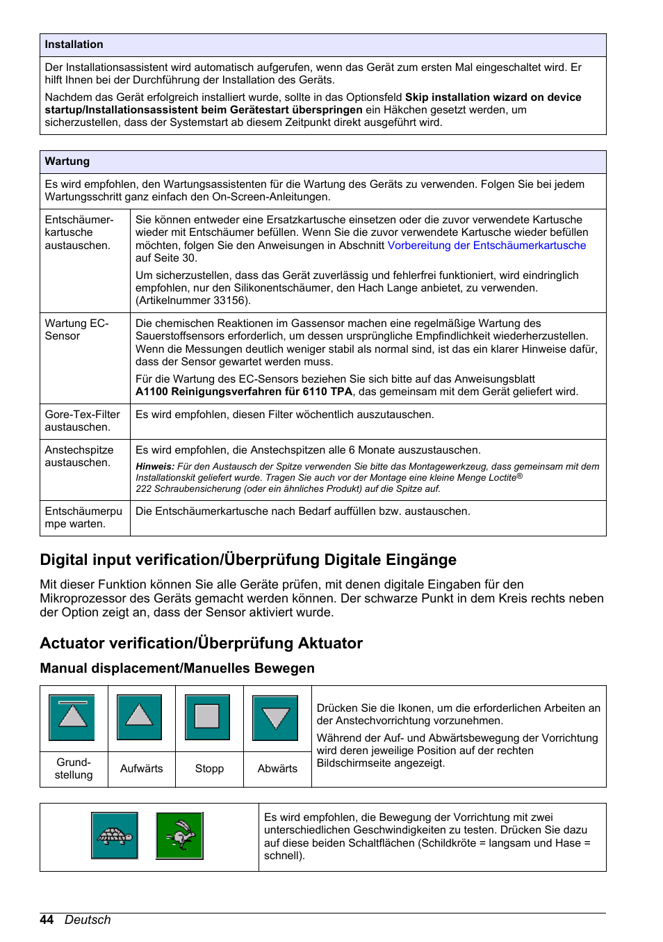 Actuator verification/‍überprüfung aktuator, Manual displacement/‍manuelles bewegen, Actuator verification/überprüfung aktuator | Manual displacement/manuelles bewegen | Hach-Lange ORBISPHERE 6110 Basic User Manual User Manual | Page 44 / 302
