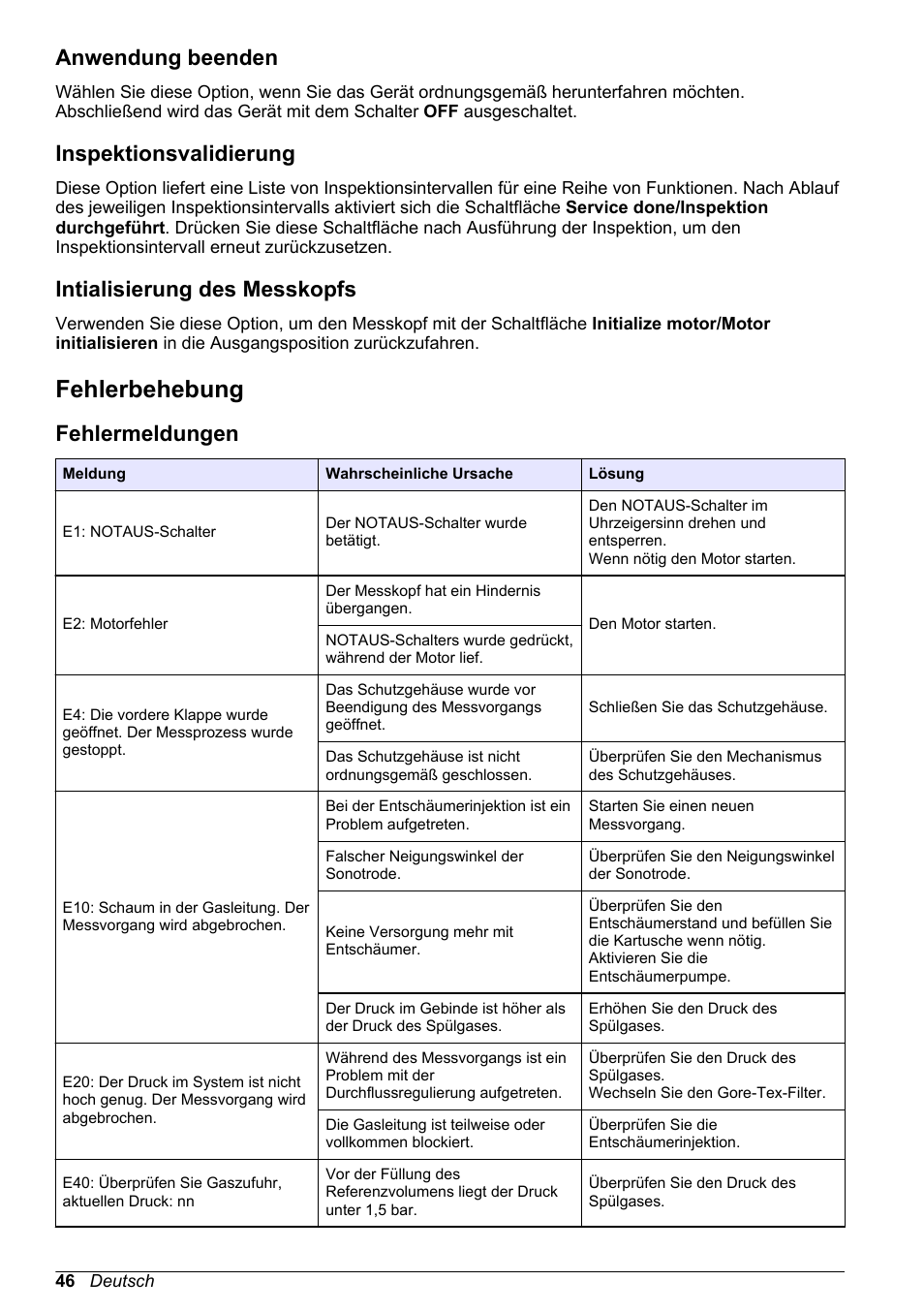 Anwendung beenden, Inspektionsvalidierung, Intialisierung des messkopfs | Fehlerbehebung, Fehlermeldungen | Hach-Lange ORBISPHERE 6110 Basic User Manual User Manual | Page 46 / 302