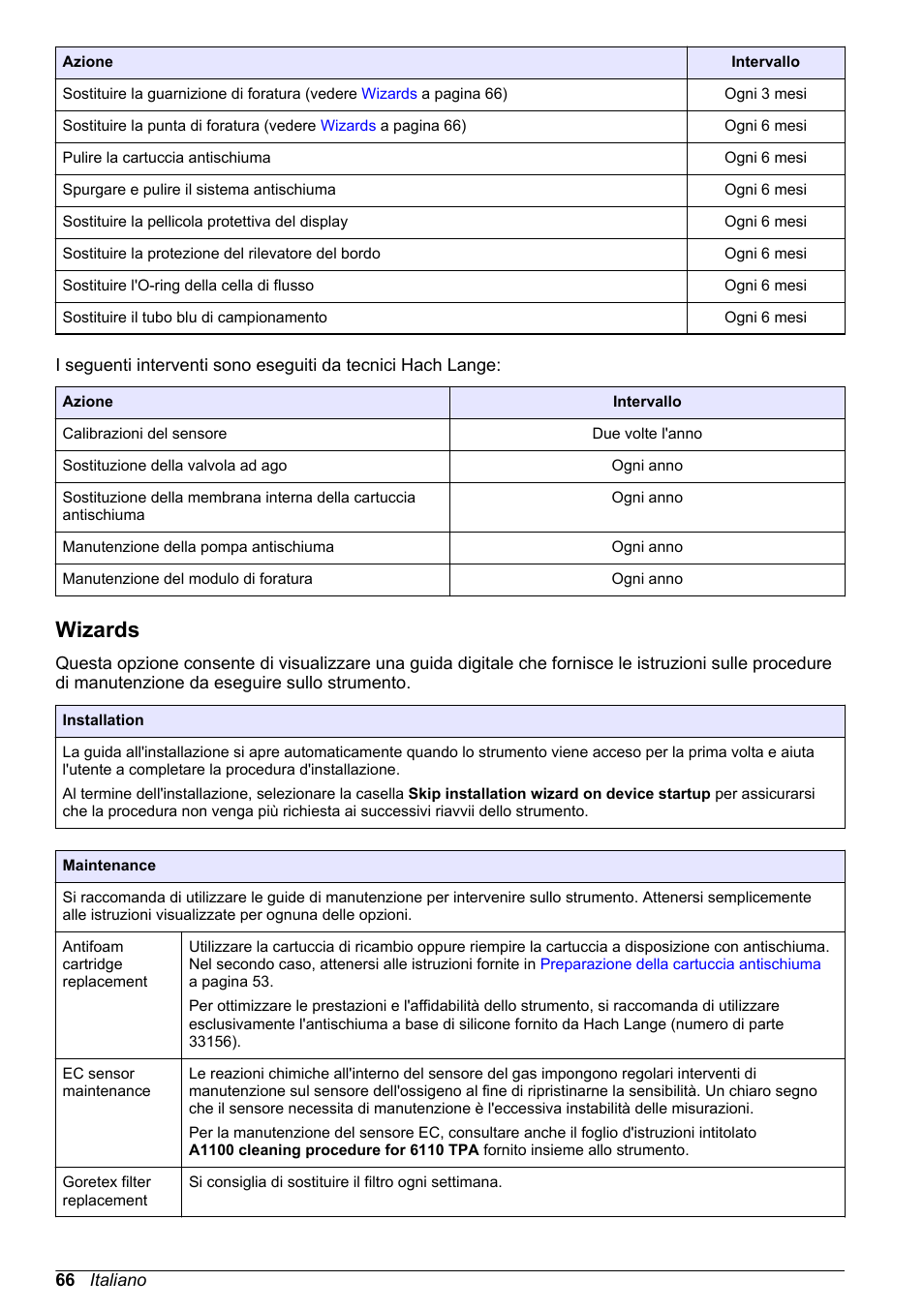 Wizards, Sostituire il filtro goretex (vedere | Hach-Lange ORBISPHERE 6110 Basic User Manual User Manual | Page 66 / 302