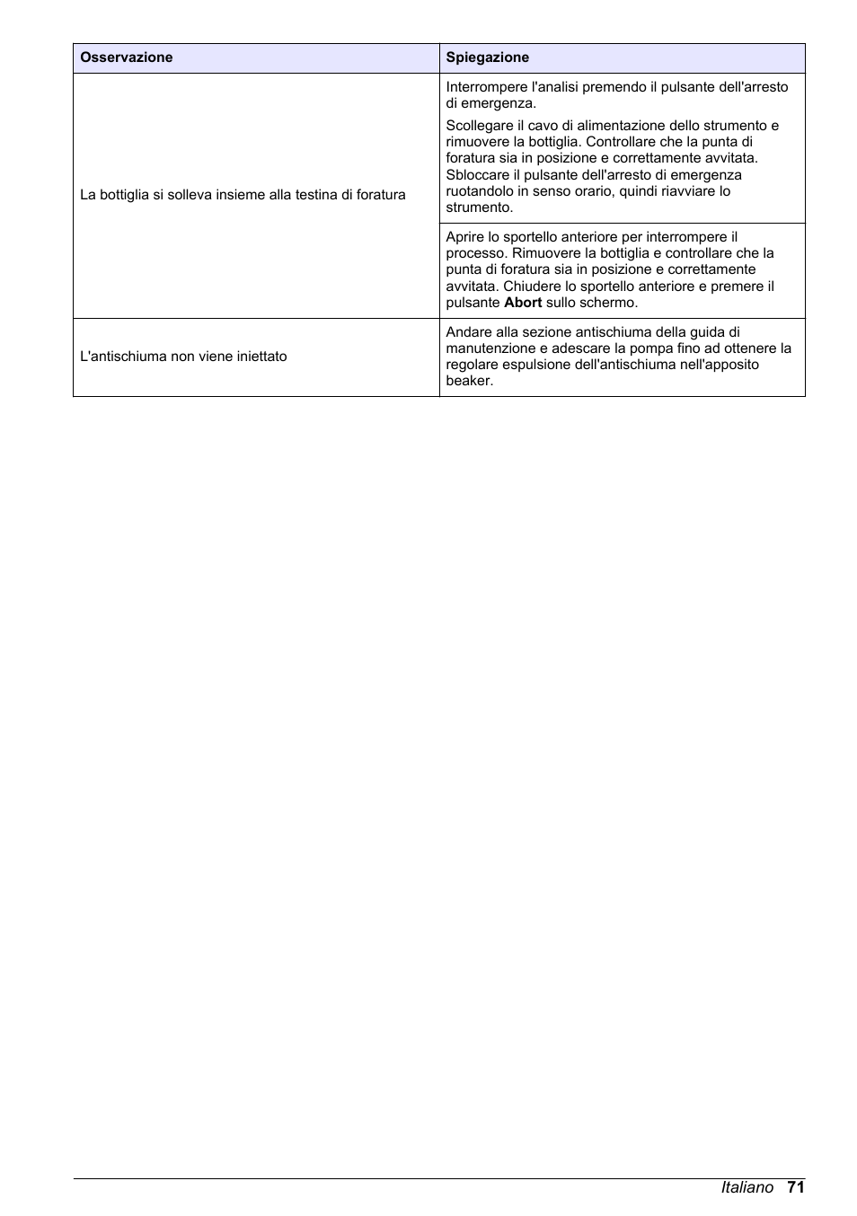 Hach-Lange ORBISPHERE 6110 Basic User Manual User Manual | Page 71 / 302