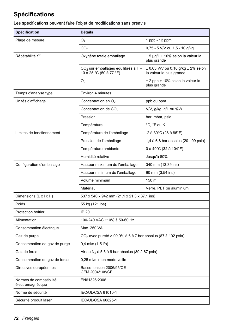 Manuel d'utilisation de base, Spécifications, Français | Hach-Lange ORBISPHERE 6110 Basic User Manual User Manual | Page 72 / 302