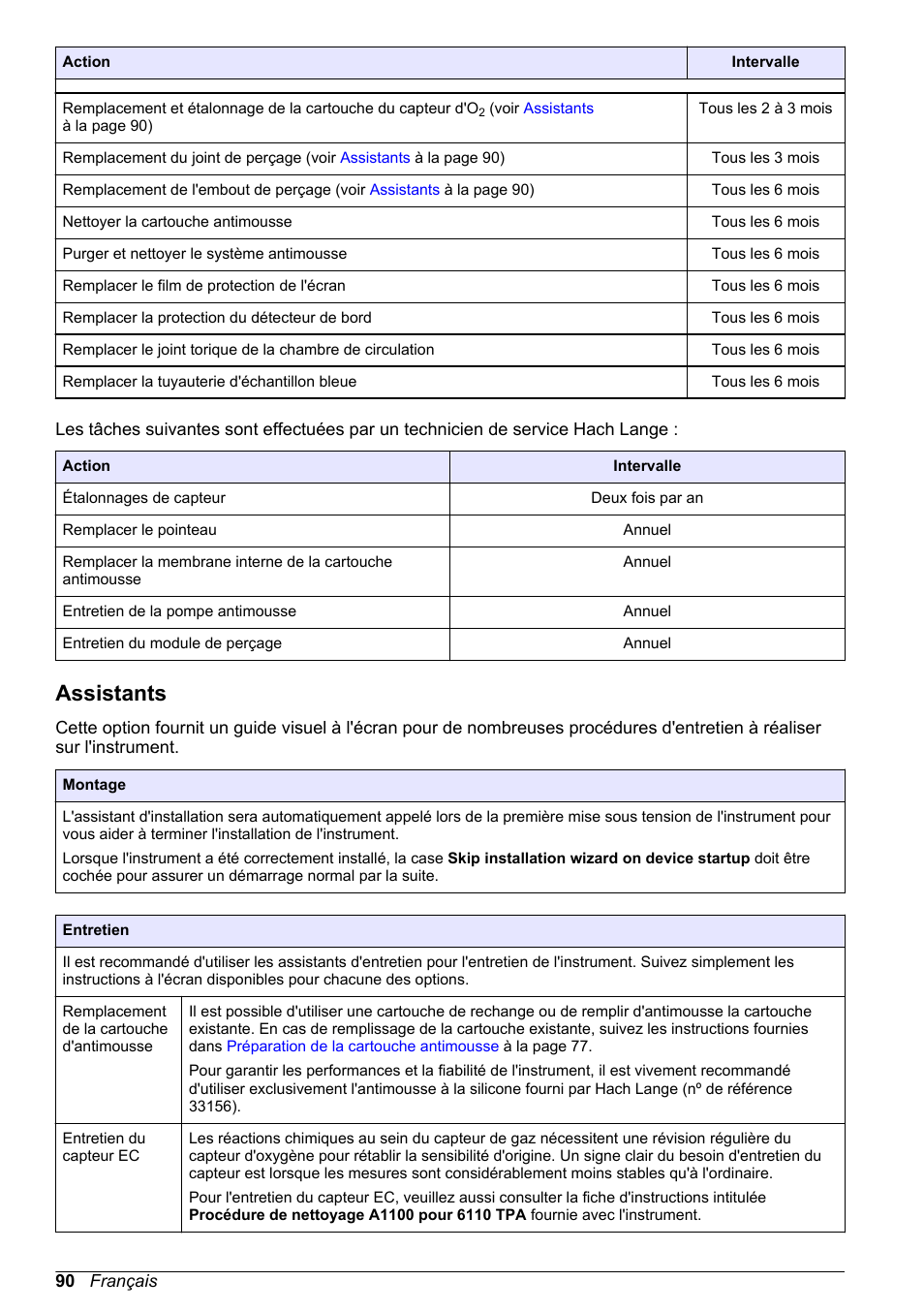 Assistants, Remplacement du filtre en goretex (voir | Hach-Lange ORBISPHERE 6110 Basic User Manual User Manual | Page 90 / 302
