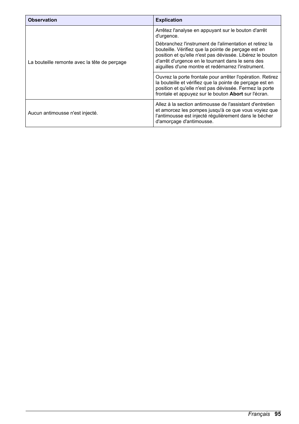 Hach-Lange ORBISPHERE 6110 Basic User Manual User Manual | Page 95 / 302