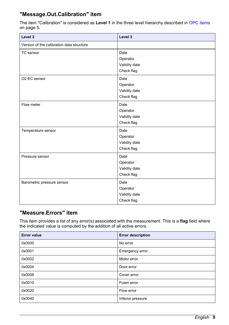 Message.out.calibration" item, Measure.errors" item | Hach-Lange ORBISPHERE 6110 OPC Instruction Manual User Manual | Page 11 / 16