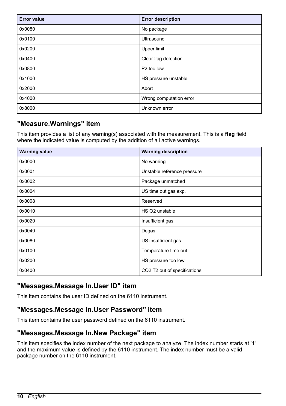 Measure.warnings" item, Messages.message in.user id" item, Messages.message in.user password" item | Messages.message in.new package" item | Hach-Lange ORBISPHERE 6110 OPC Instruction Manual User Manual | Page 12 / 16