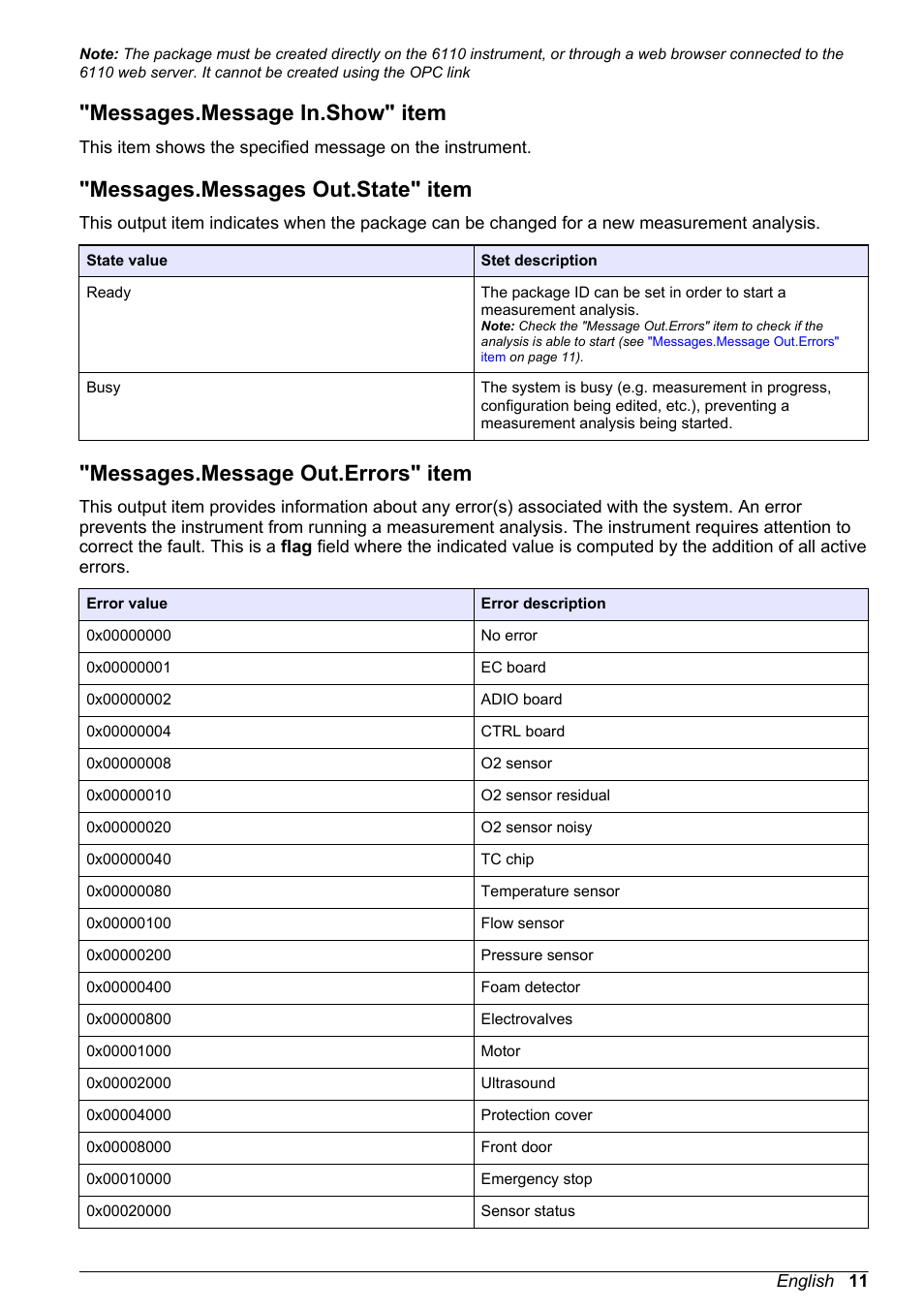 Messages.message in.show" item, Messages.messages out.state" item, Messages.message out.errors" item | Hach-Lange ORBISPHERE 6110 OPC Instruction Manual User Manual | Page 13 / 16