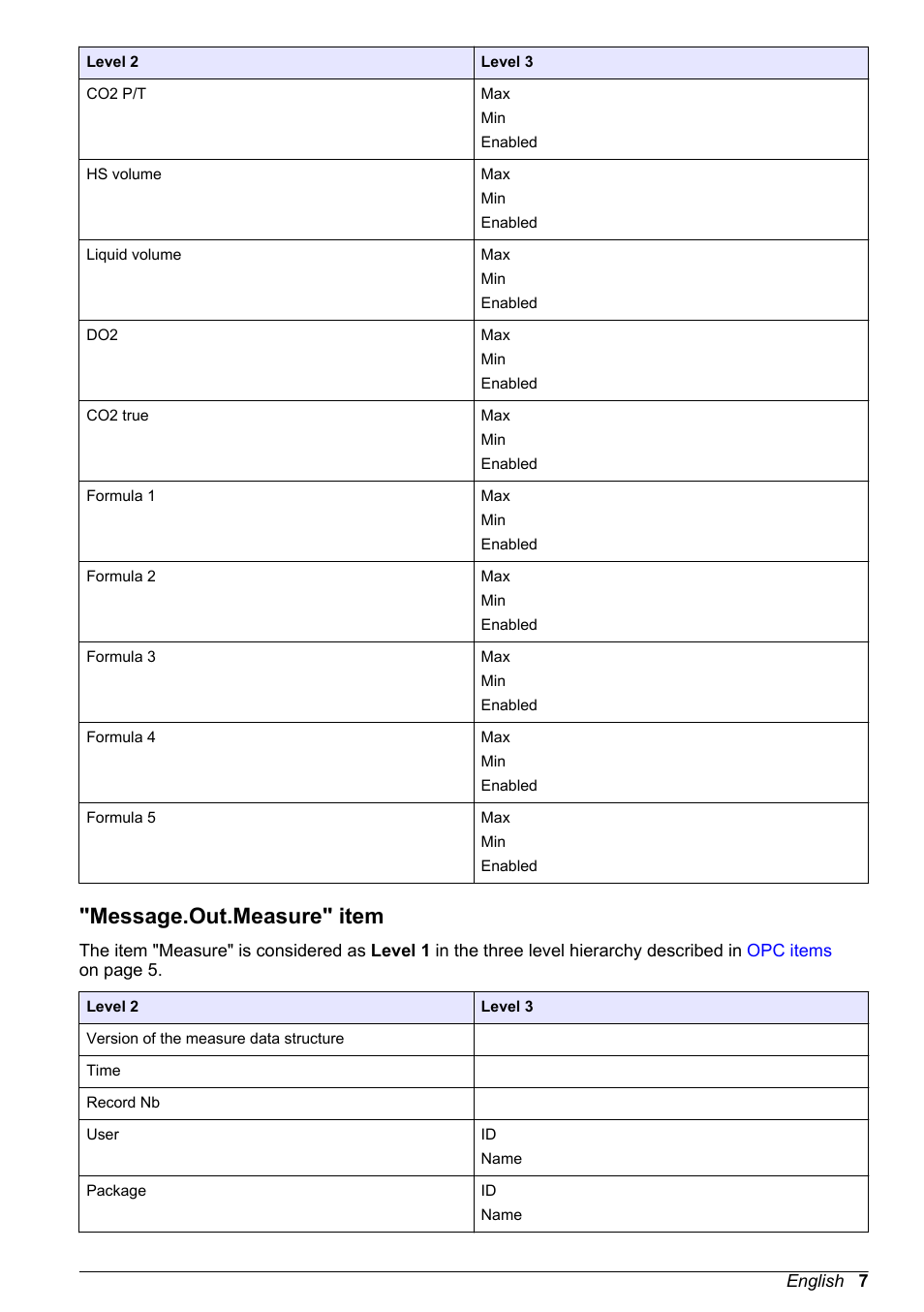 Message.out.measure" item | Hach-Lange ORBISPHERE 6110 OPC Instruction Manual User Manual | Page 9 / 16
