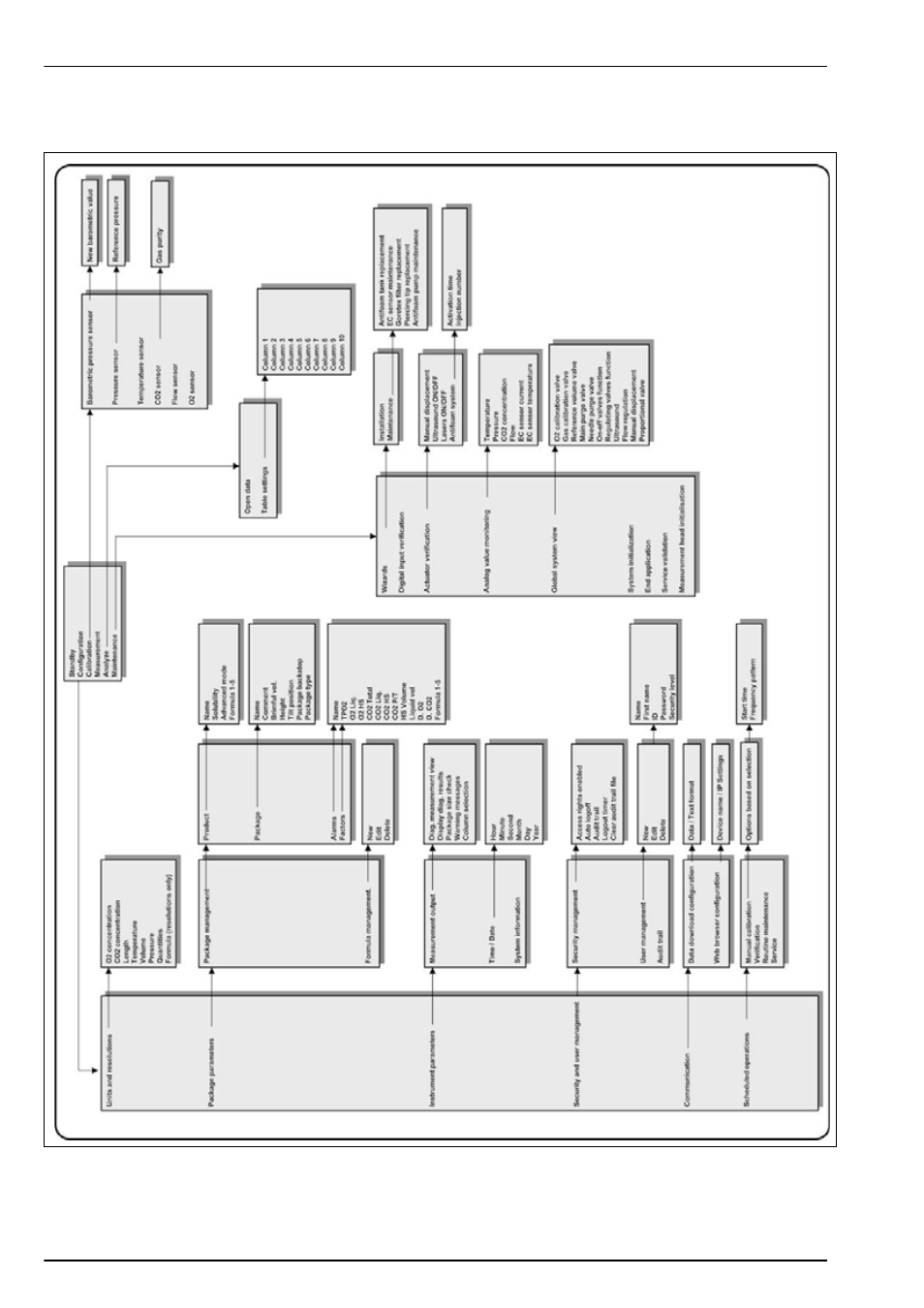 3 menu structure overview | Hach-Lange ORBISPHERE 6110 User Manual User Manual | Page 34 / 76