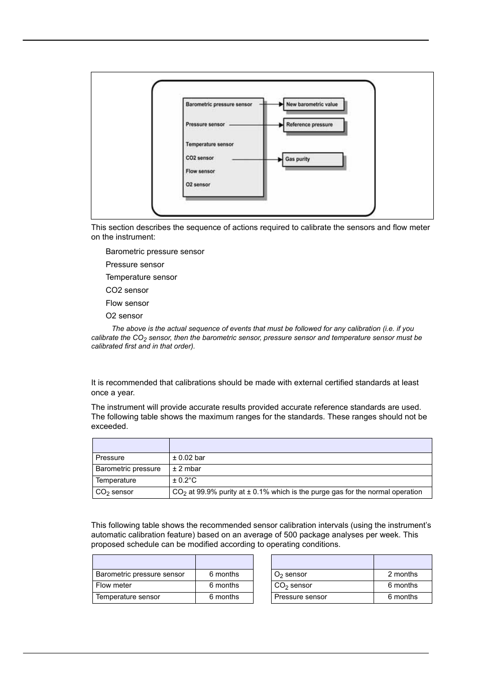 Section 6 calibration, 1 calibration menu overview, 2 standards requirements | 3 calibration schedule | Hach-Lange ORBISPHERE 6110 User Manual User Manual | Page 47 / 76