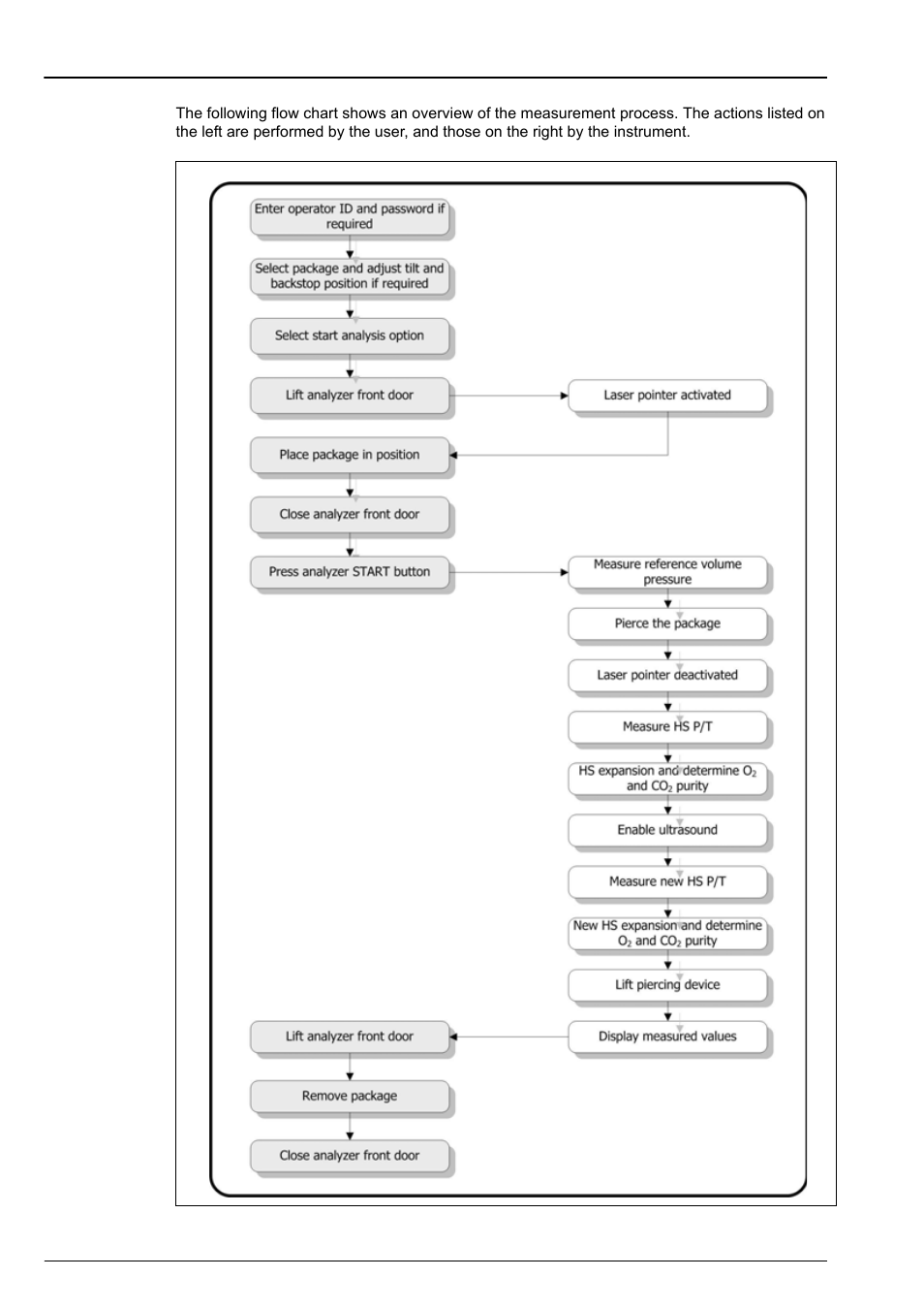 Section 7 measurement | Hach-Lange ORBISPHERE 6110 User Manual User Manual | Page 51 / 76