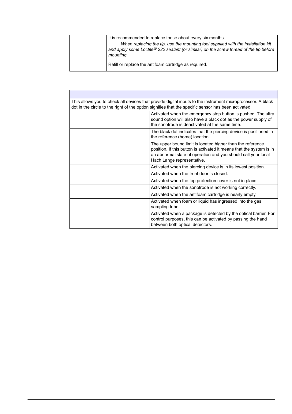 2 digital input verification, Maintenance 9.3.2 digital input verification | Hach-Lange ORBISPHERE 6110 User Manual User Manual | Page 61 / 76