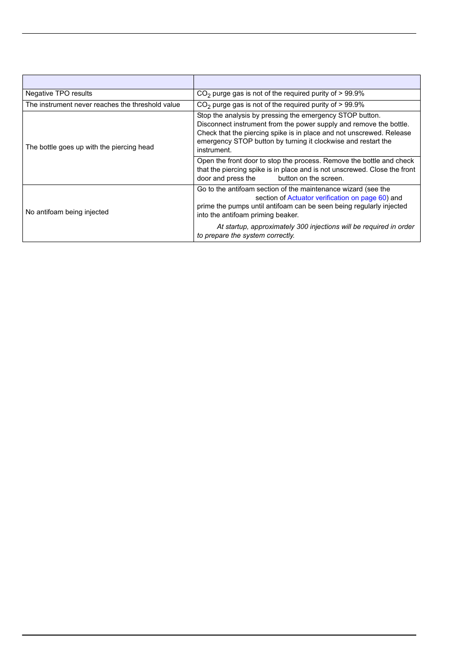 4 measurement problems, Troubleshooting 10.1.4 measurement problems | Hach-Lange ORBISPHERE 6110 User Manual User Manual | Page 68 / 76