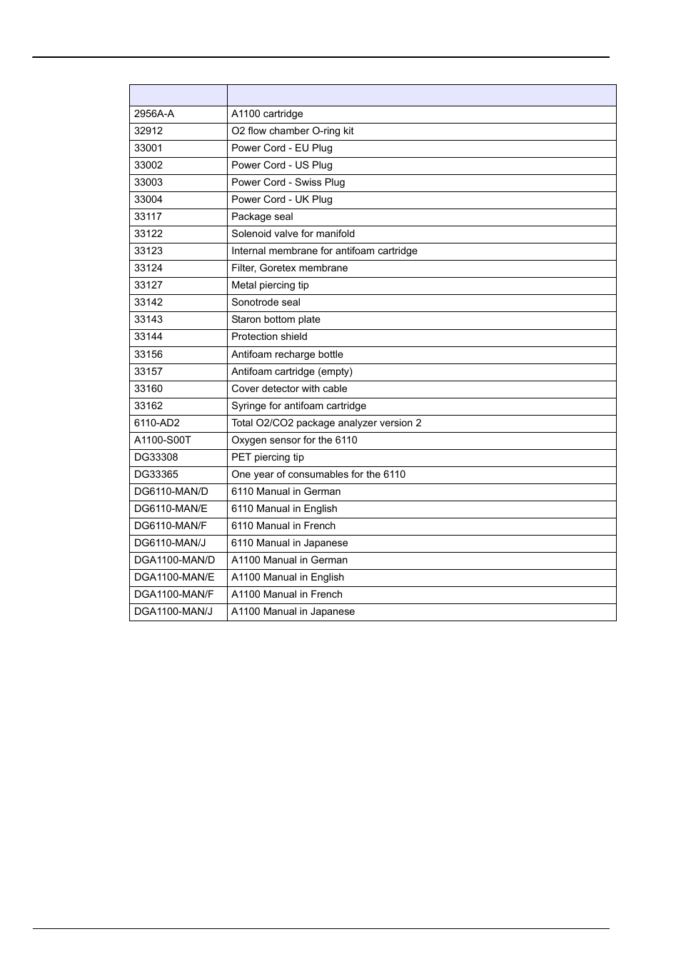 Section 11 spare parts and accessories | Hach-Lange ORBISPHERE 6110 User Manual User Manual | Page 69 / 76