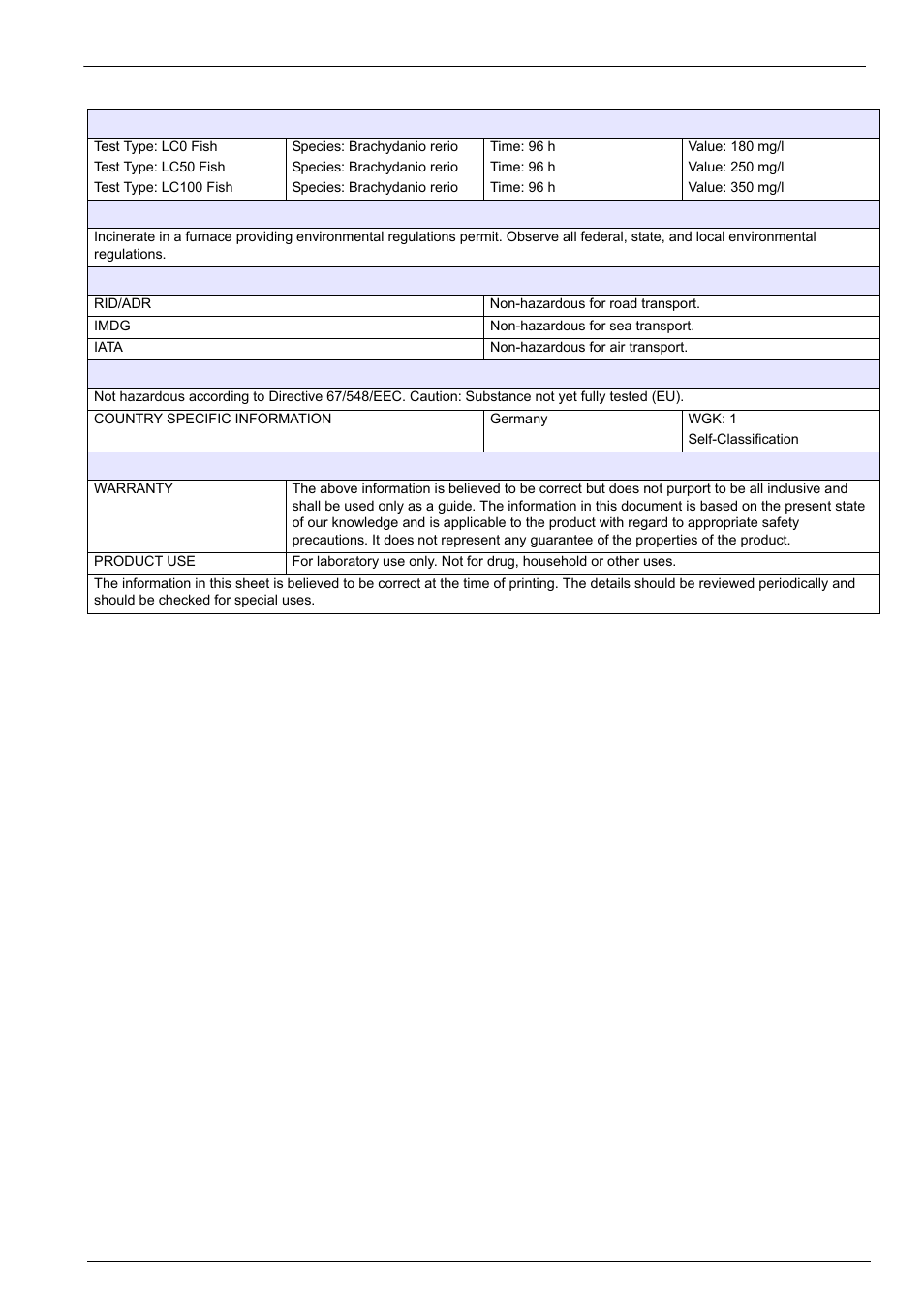 Material safety data sheets (msds) | Hach-Lange ORBISPHERE 6110 User Manual User Manual | Page 73 / 76