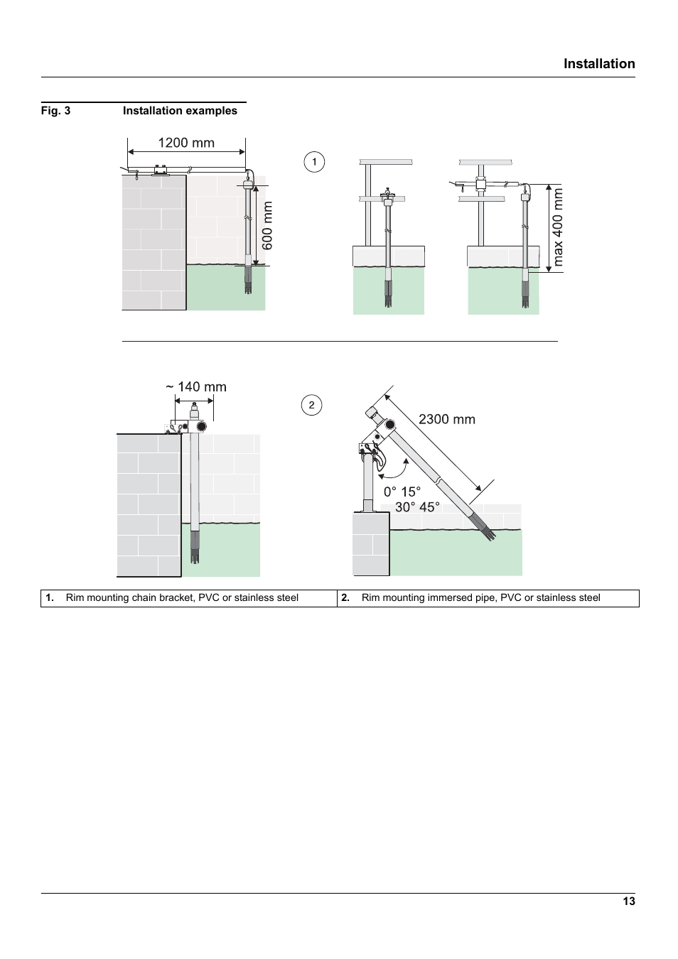 Installation | Hach-Lange 1200-S sc User Manual | Page 15 / 34