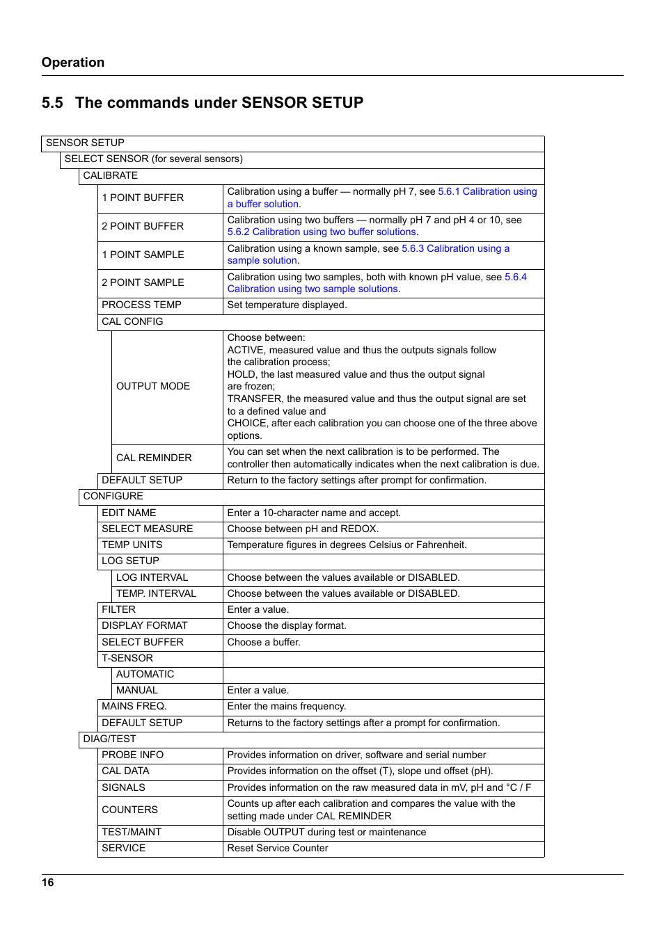 5 the commands under sensor setup, Operation | Hach-Lange 1200-S sc User Manual | Page 18 / 34