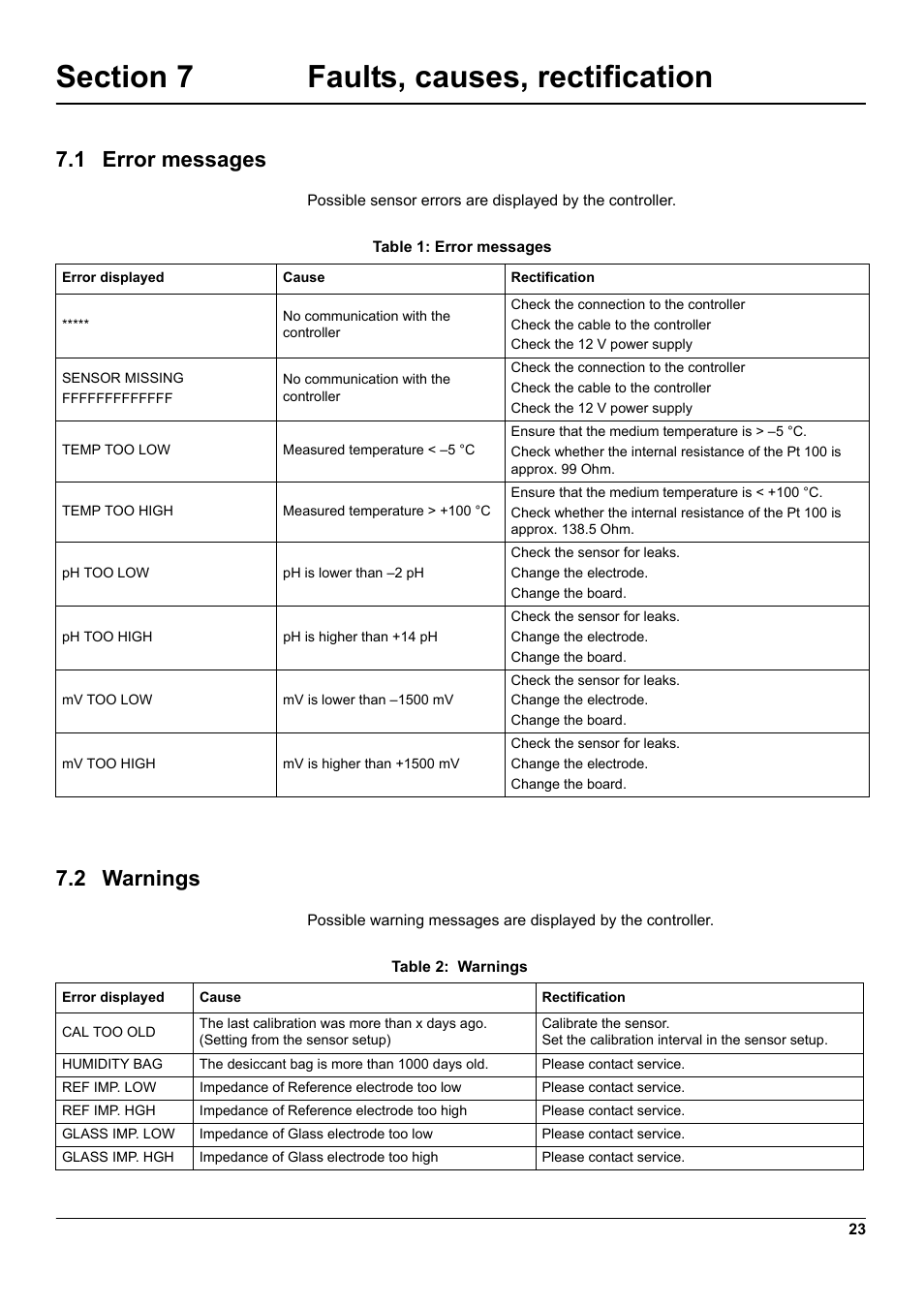 Section 7 faults, causes, rectification, 1 error messages, 2 warnings | 1 error messages 7.2 warnings, Occurred (see section | Hach-Lange 1200-S sc User Manual | Page 25 / 34