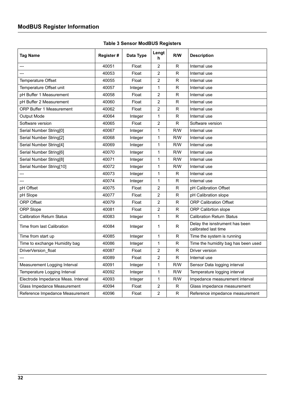 Modbus register information | Hach-Lange 1200-S sc User Manual | Page 34 / 34