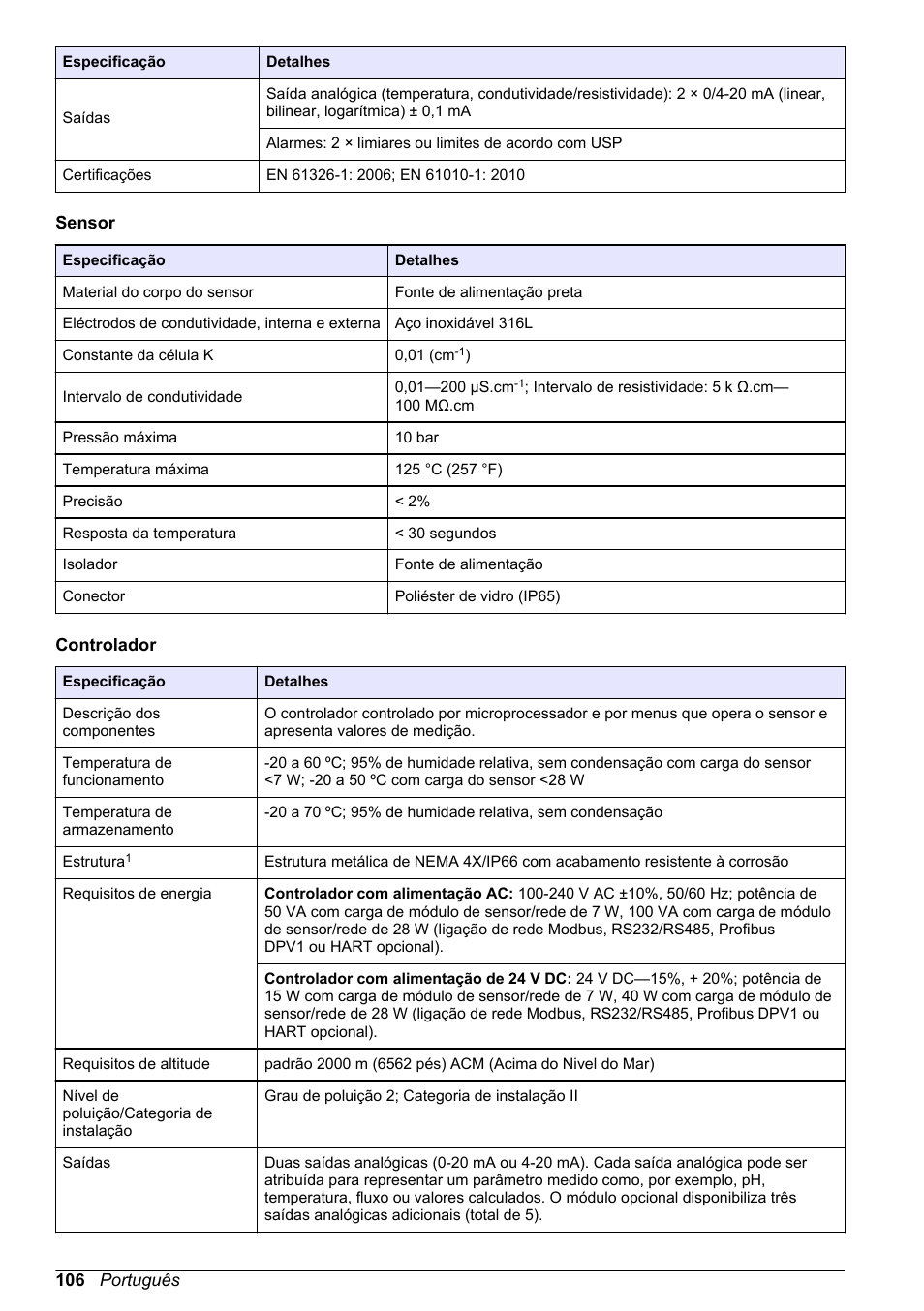 Hach-Lange POLYMETRON 9526 User Manual | Page 106 / 224