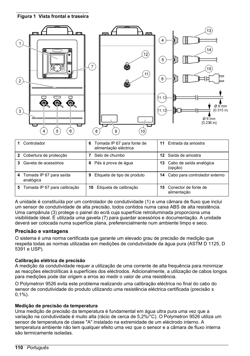 Precisão e vantagens, Calibração elétrica de precisão, Medição de precisão da temperatura | Hach-Lange POLYMETRON 9526 User Manual | Page 110 / 224