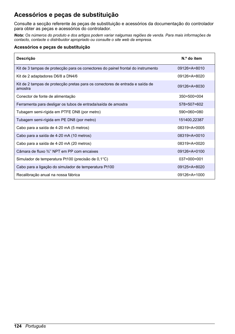 Acessórios e peças de substituição | Hach-Lange POLYMETRON 9526 User Manual | Page 124 / 224
