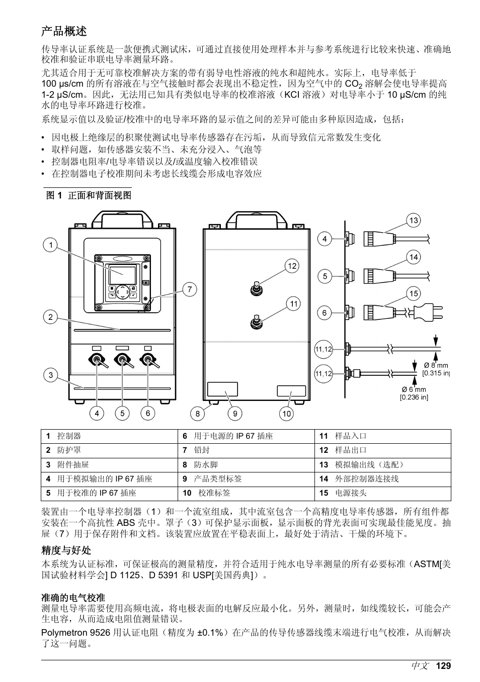 产品概述, 精度与好处, 准确的电气校准 | Hach-Lange POLYMETRON 9526 User Manual | Page 129 / 224