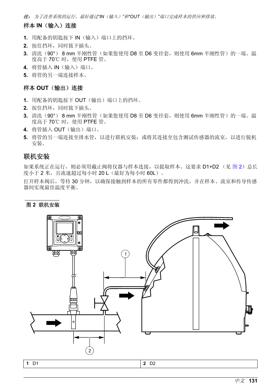 样本 in（输入）连接, 样本 out（输出）连接, 联机安装 | Hach-Lange POLYMETRON 9526 User Manual | Page 131 / 224