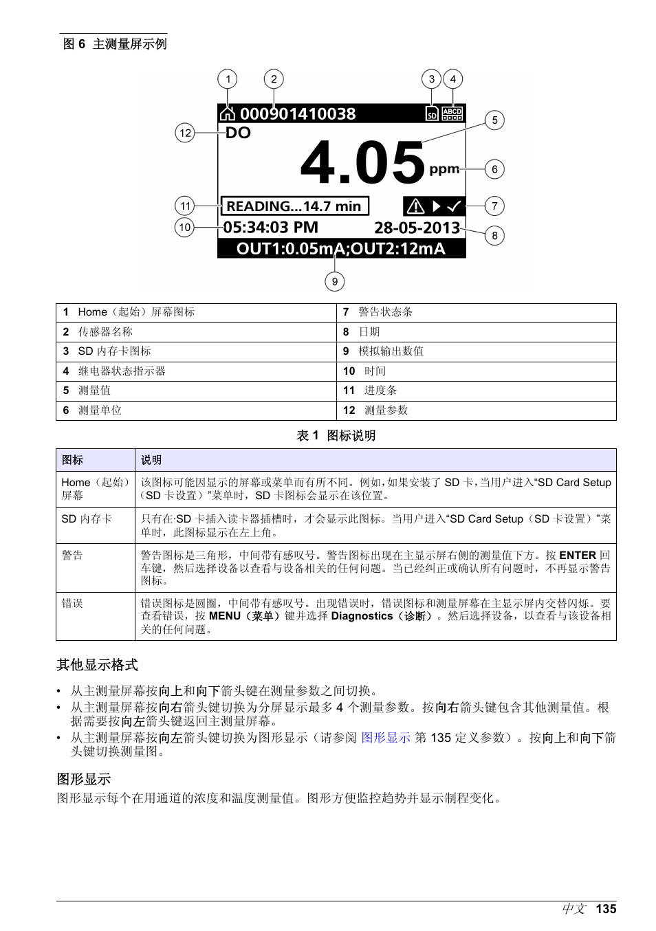 其他显示格式, 图形显示 | Hach-Lange POLYMETRON 9526 User Manual | Page 135 / 224