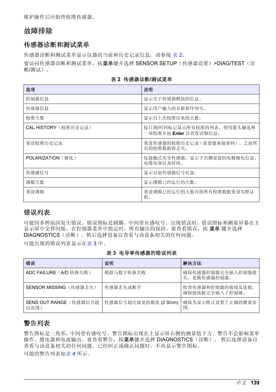 故障排除, 传感器诊断和测试菜单, 错误列表 | 警告列表 | Hach-Lange POLYMETRON 9526 User Manual | Page 139 / 224