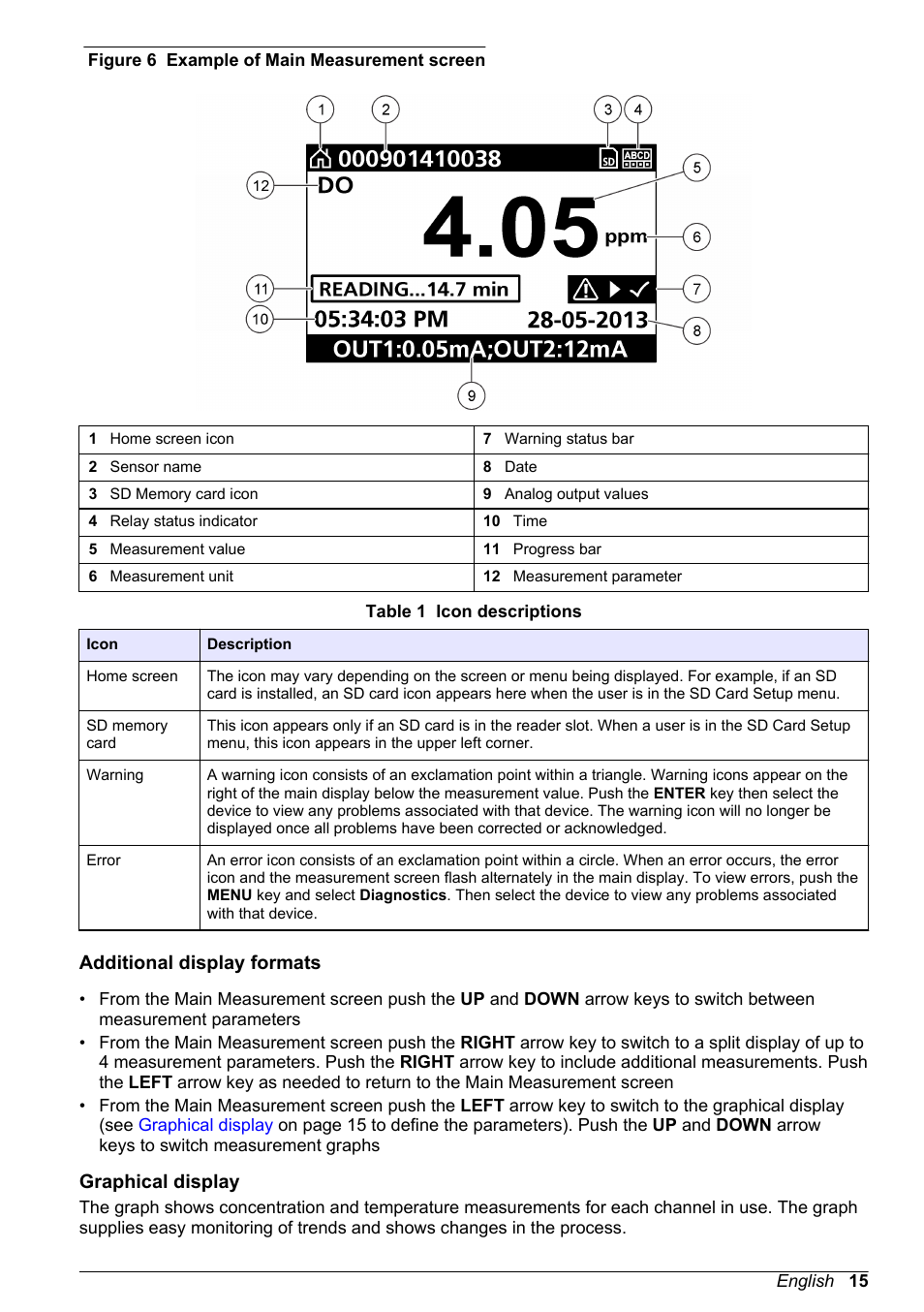 Additional display formats, Graphical display | Hach-Lange POLYMETRON 9526 User Manual | Page 15 / 224