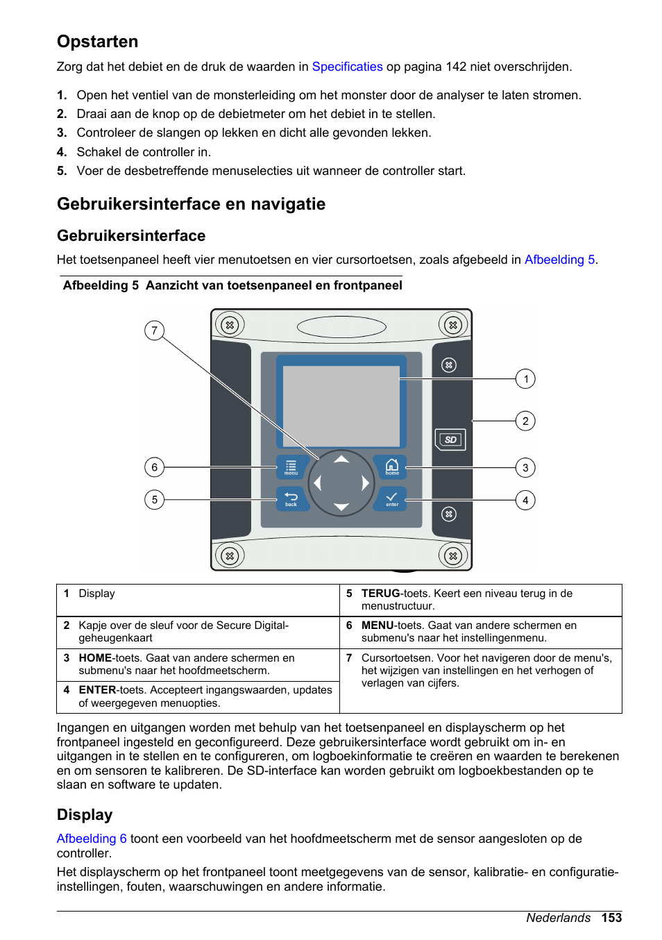 Opstarten, Gebruikersinterface en navigatie, Gebruikersinterface | Display | Hach-Lange POLYMETRON 9526 User Manual | Page 153 / 224